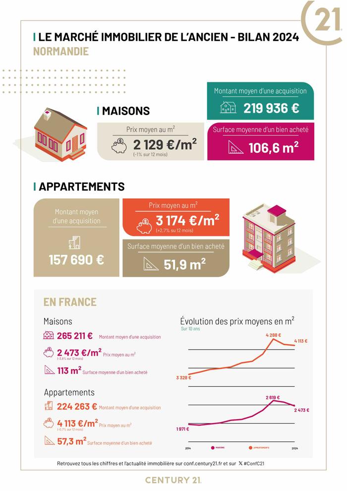 Pont l'Évêque - Immobilier - CENTURY 21 Tirard-Gardie - appartement - achat - vente - location - Deauville - avenir - investissement